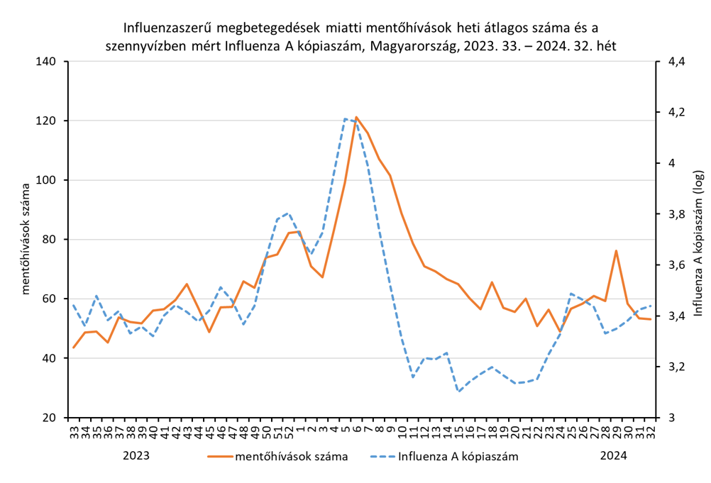 integralt leguti 2024 32 2