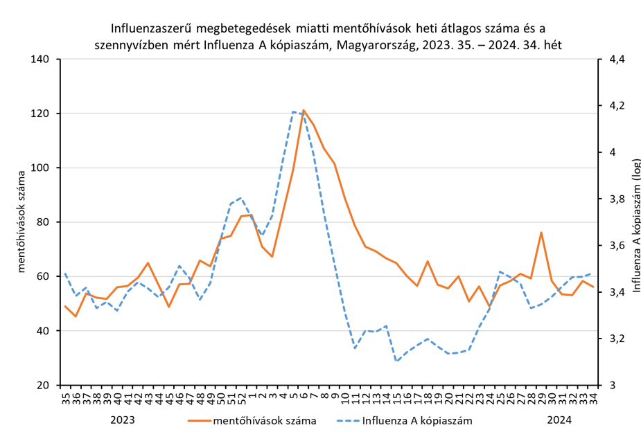 integralt leguti 2024 34 2