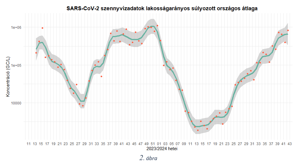 integralt leguti 2024 42 1b