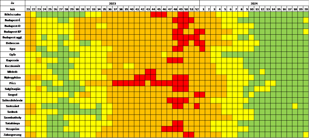 szennyviz 2024 20 3