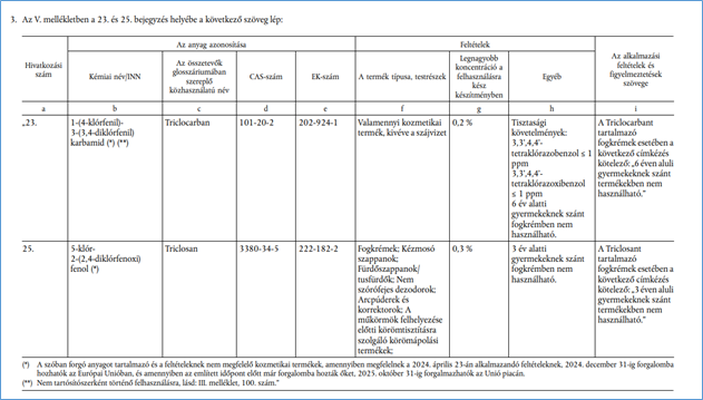 kozmetikai termékek 4. melléklet